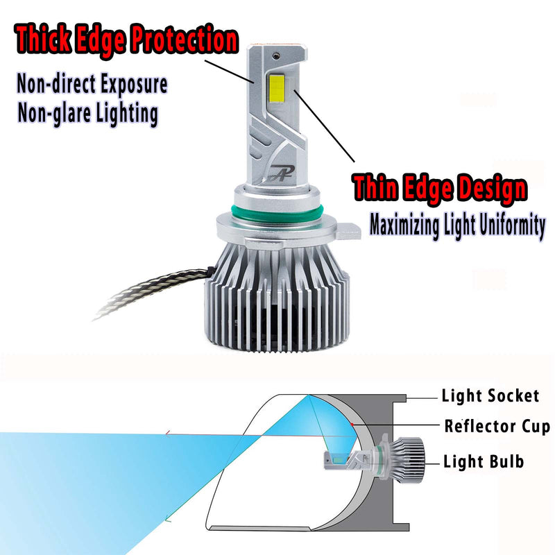 HYUGA H1 H4 H7 H8 H9 H11 9005 9006 9012 LED Bulbs 100W 11400LM 6000K White for Headlight Fog Light | GX827 Series, Pack of 2 PA LED BULB - HYUGA