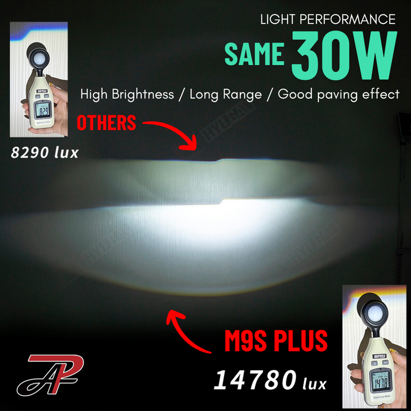 HYUGA H4 Projector Lens LED Headlight Bulb Plug and Play 9-30V 60W Car Headlight Motor Light | M9S Plus PA LED BULB - HYUGA